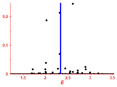 Strength function